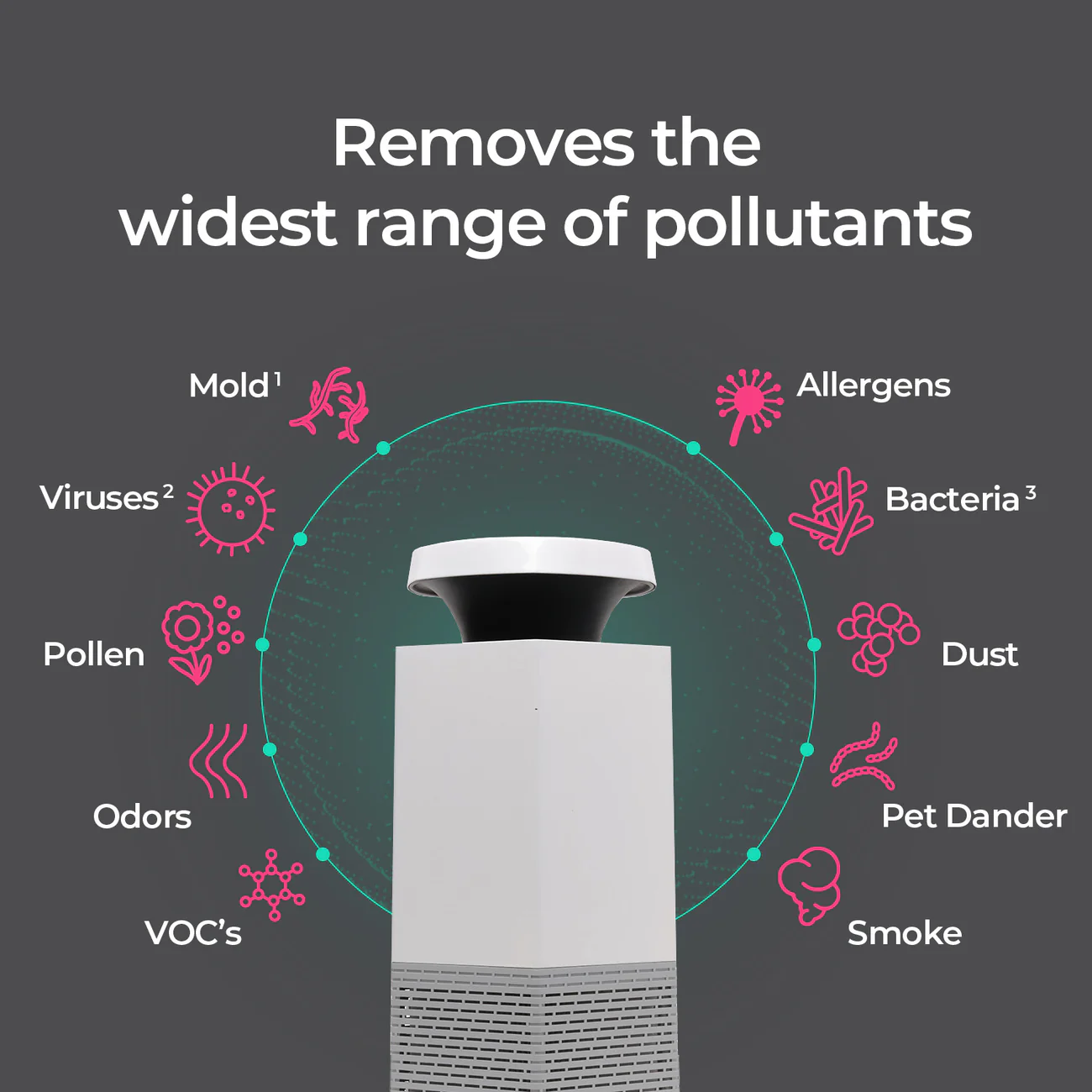 Puraclenz variety of purification technologies