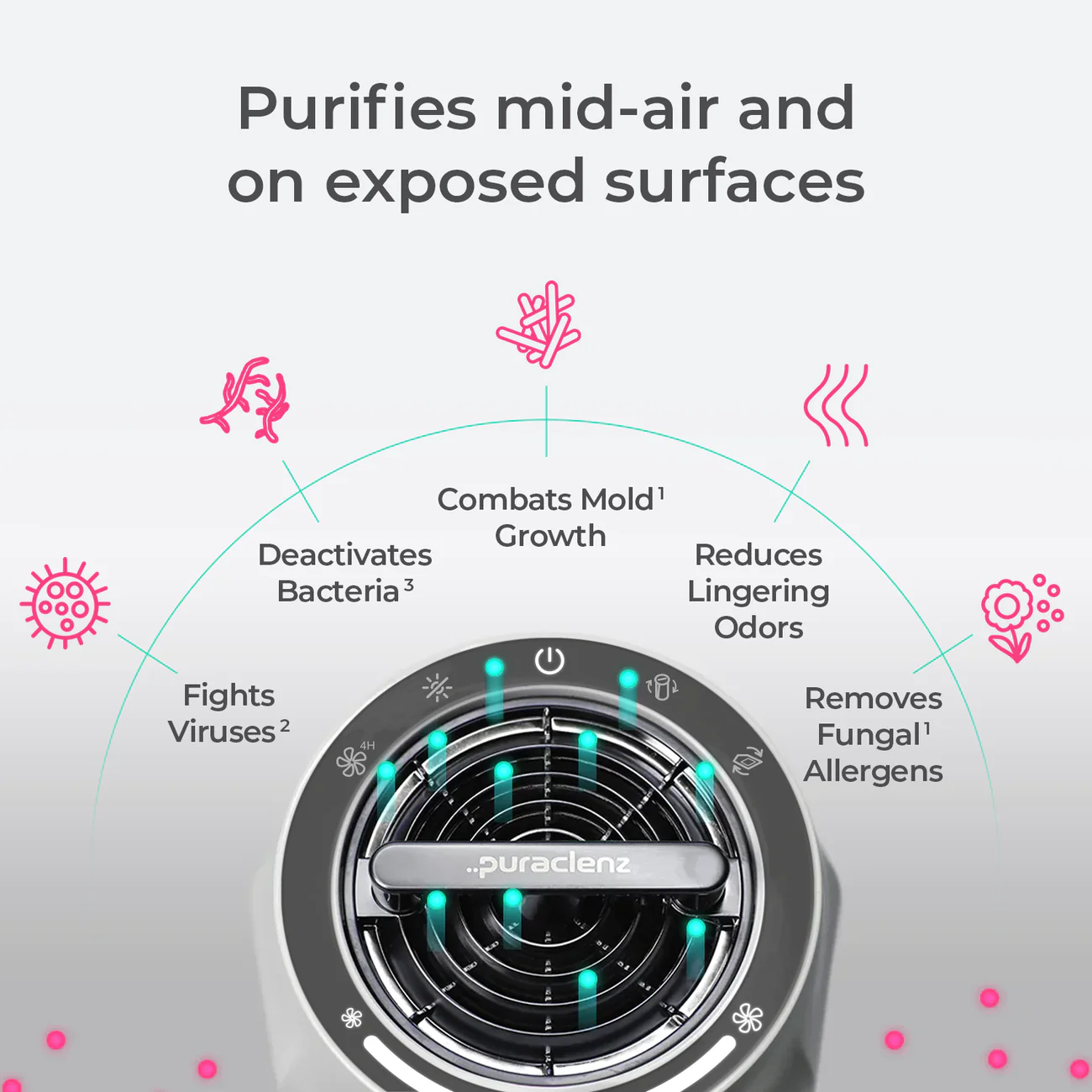 Puraclenz Photon best air purifier for mold removal